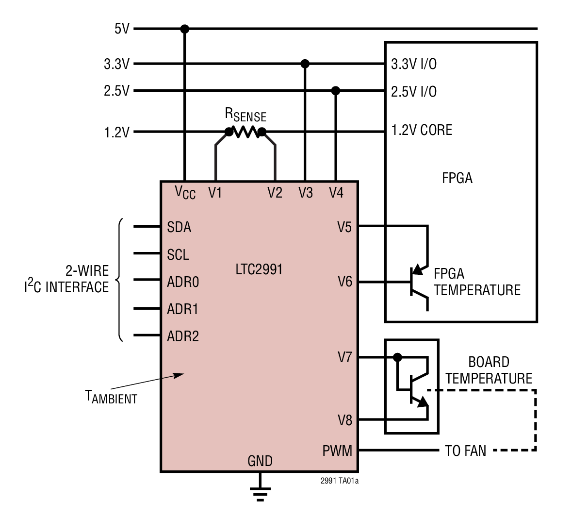 LTC2991Ӧͼһ